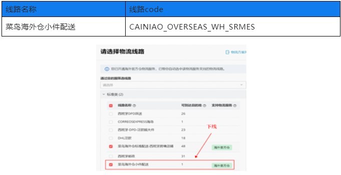 速卖通调整菜鸟欧洲,美国官方海外仓商家报价及线路