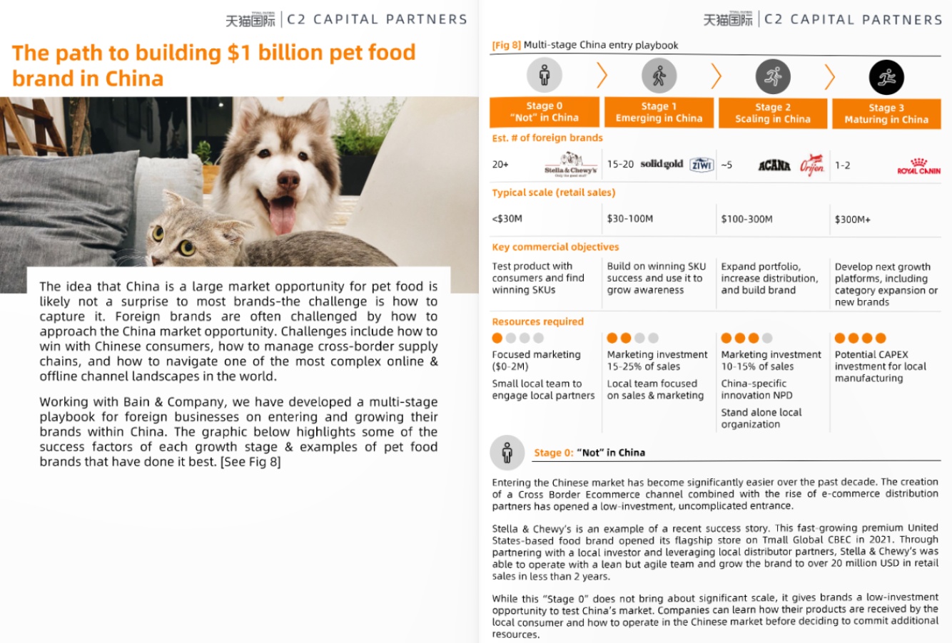 天猫国际发布中国进口宠粮市场白皮书