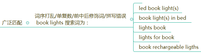 亚马逊广告如何投放(亚马逊广告投放技巧方法)