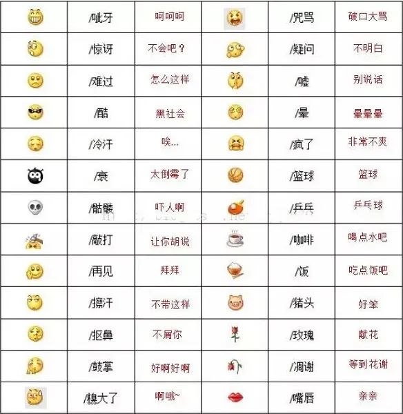 微信100个表情符号含义(微信表情含义对照图解)