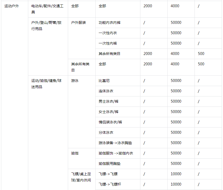 抖音小店保证金类目表(抖音小店保证金缴纳步骤)