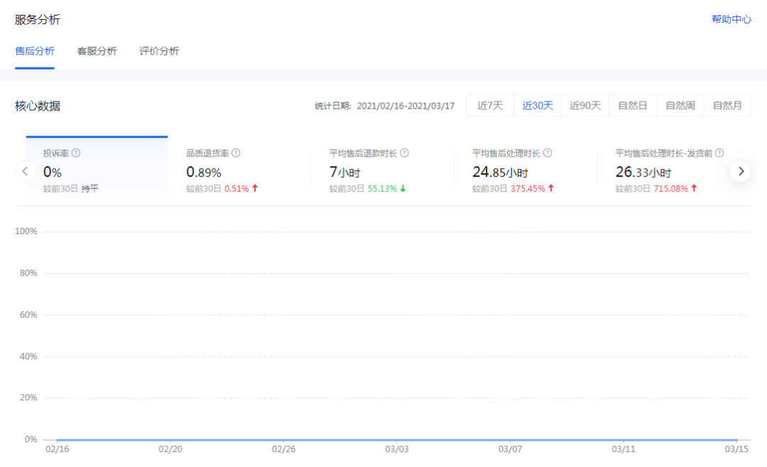 什么是抖音小店dsr评分(如何提升抖音小店dsr)