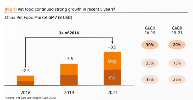 天猫国际发布中国进口宠粮市场白皮书