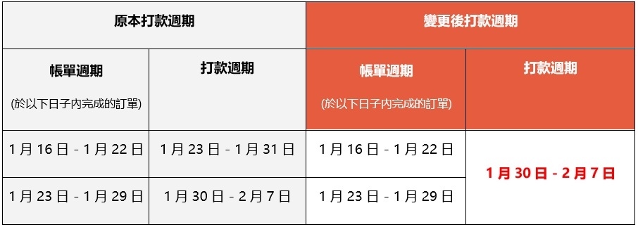 台湾虾皮店到店部分合作门市将暂停寄取服务