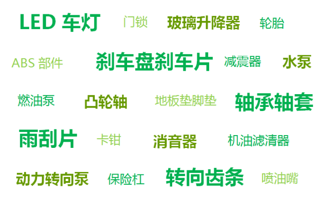 2023跨境电商热门产品类目(跨境电商热销的产品)