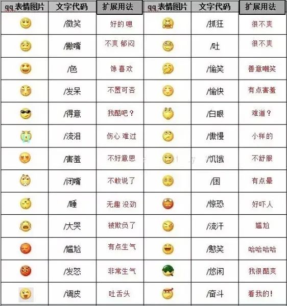 微信100个表情符号含义(微信表情含义对照图解)