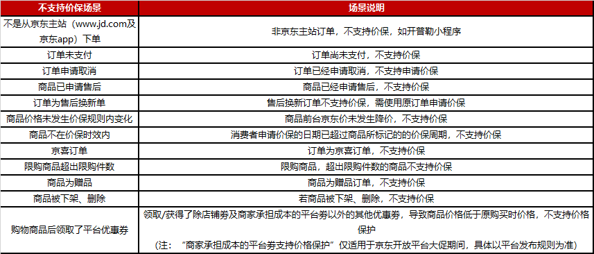 京东商家保价怎么设置(京东保价规则怎么计算)