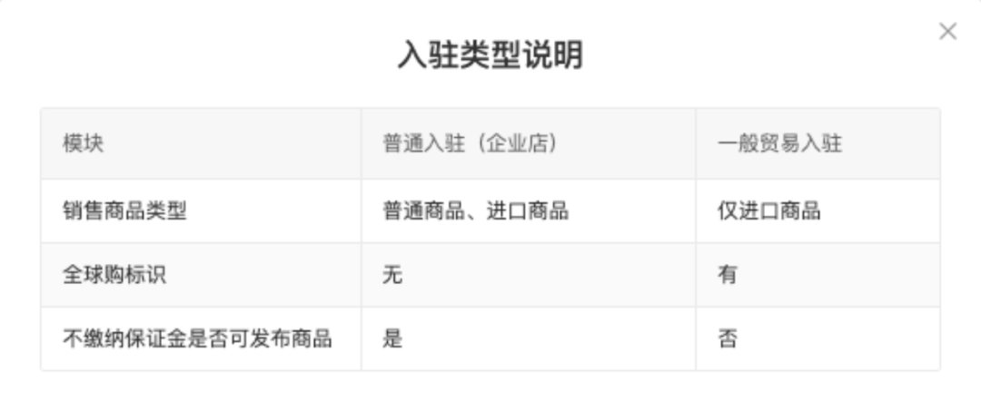 拼多多怎么开店(拼多多开店流程图文步骤)