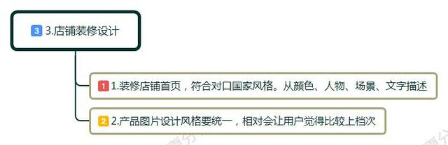 跨境电商怎么开店铺(新手小白怎么做跨境电商)