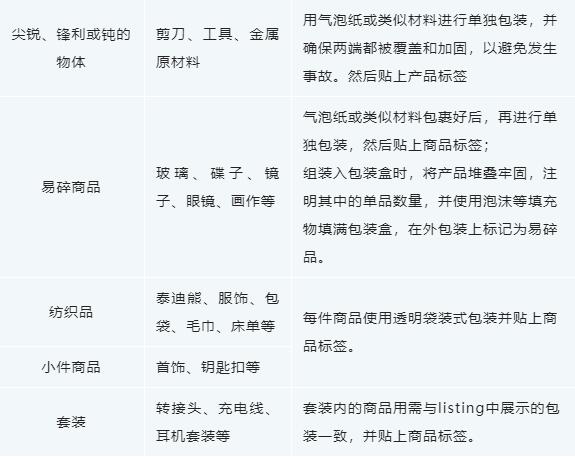 美客多海外仓如何打包发货(美客多海外仓发货流程)