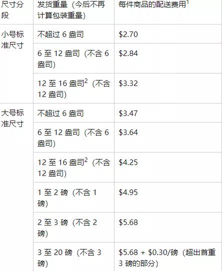 亚马逊开店需要多少钱(亚马逊跨境电商入驻费用)