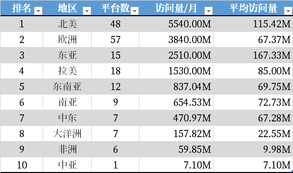 全球电商平台有哪些(2022全球电商平台排行榜)