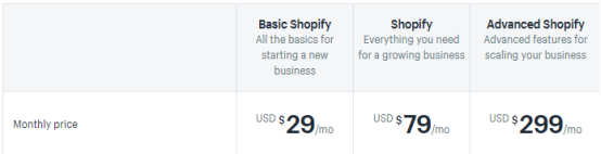 Shopify开店需要多少钱(Shopify费用标准详解)