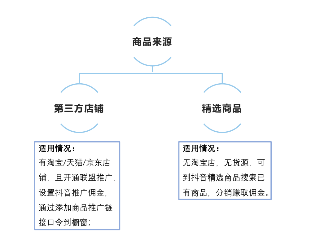 抖音橱窗怎么开通(抖音橱窗开通步骤图文教程)