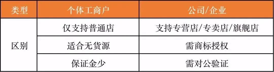 抖音小店、商品橱窗和小黄车的区别(详细解读)