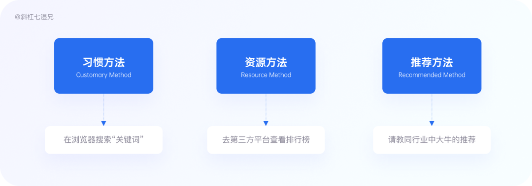 竞品分析怎么做(竞品分析包括哪些内容)
