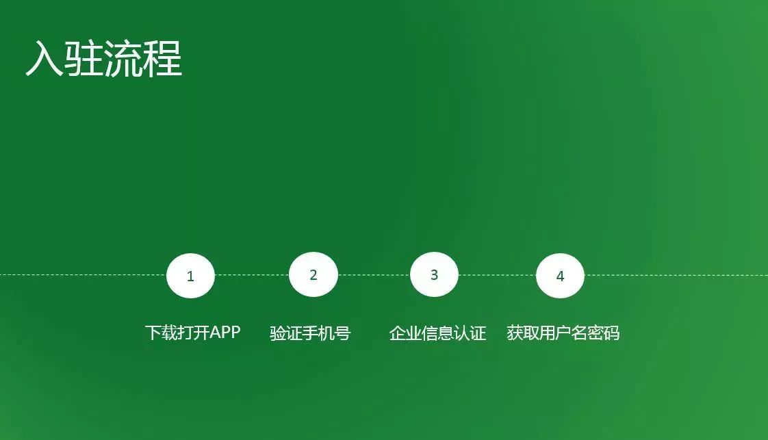 如何入驻京东到家 ▏【京东到家低调出品】