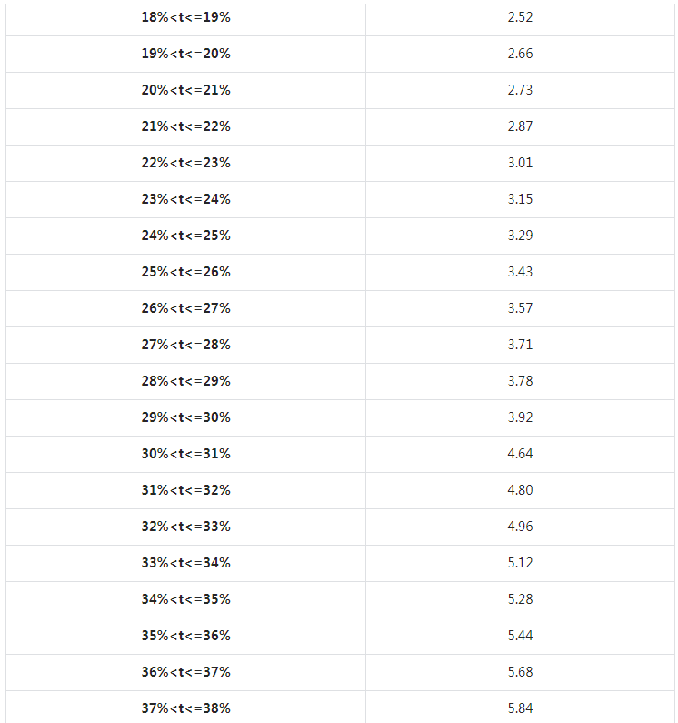 抖音小店运费险是什么(抖音小店运费险怎么开通)