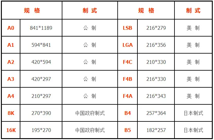 常用的纸张尺寸有哪些(复印纸规格尺寸表)