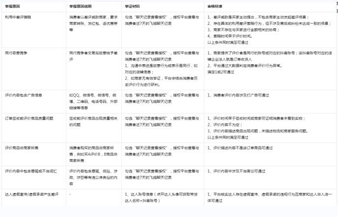 2023抖音小店评价规则(抖音小店评价在哪里看)