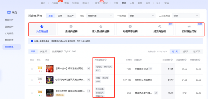 抖音小店怎么运营(抖音小店运营流程入门级教程)