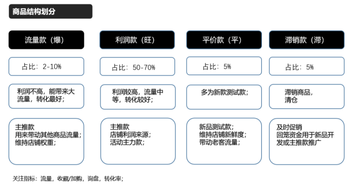 1688店铺怎么运营(新手怎么学做阿里巴巴1688)