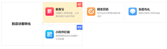 1688店铺怎么运营(新手怎么学做阿里巴巴1688)