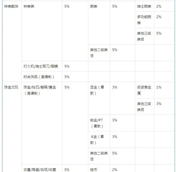 抖店如何添加经营类目(抖店怎么新增类目)