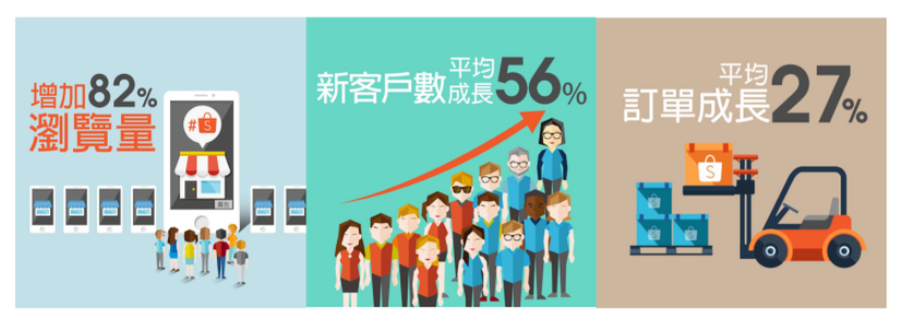 Shopee广告入门教程(Shopee广告基本介绍)