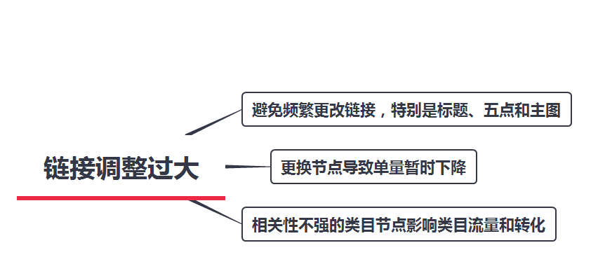 亚马逊订单量减少的原因(亚马逊单量下降怎么办)