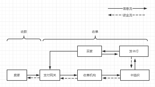 跨境电商支付与结算方式(跨境电商怎么收付款)