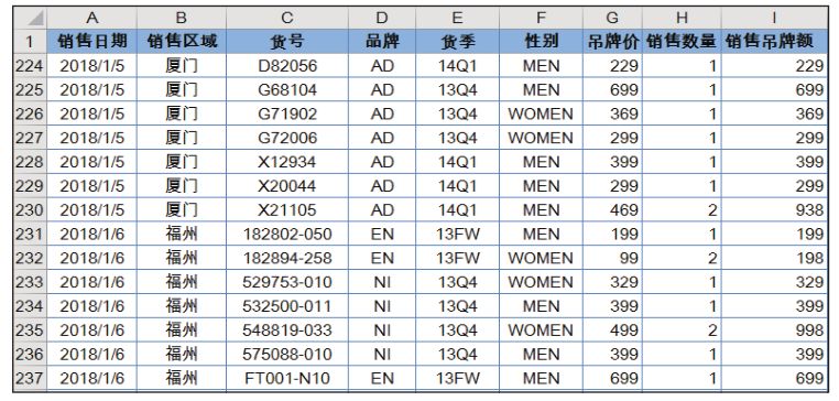 Excel数据透视表怎么做(创建数据透视表教程)