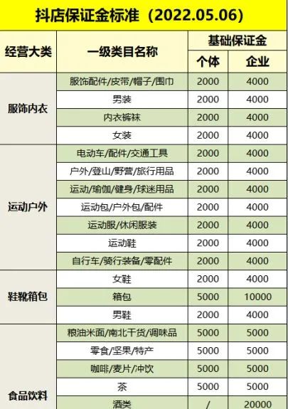 抖音小店、商品橱窗和小黄车的区别(详细解读)