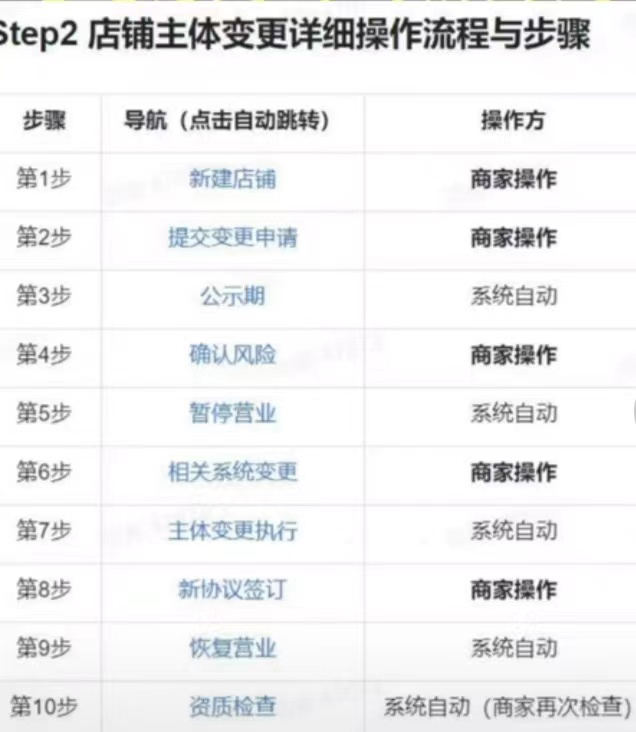 抖音小店营业执照可以变更吗(抖店更换营业执照)