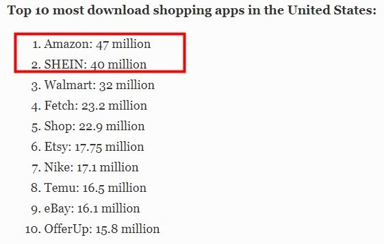 1月IOS全球购物APP排行榜中Shein排名第二