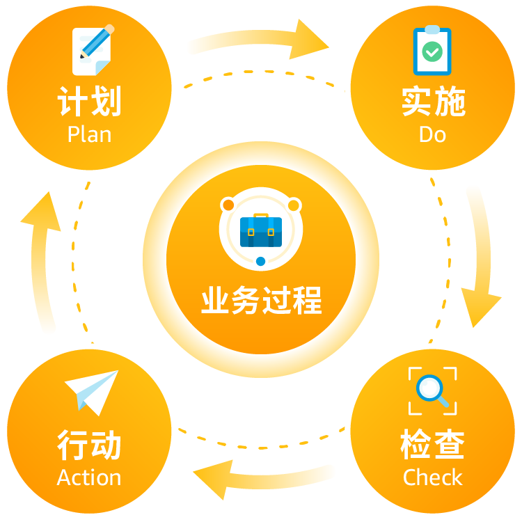 跨境电商运营基本流程(亚马逊运营的工作内容)