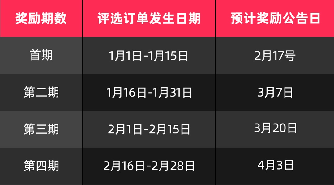 TikTok Shop发布两大“口碑经营”激励计划