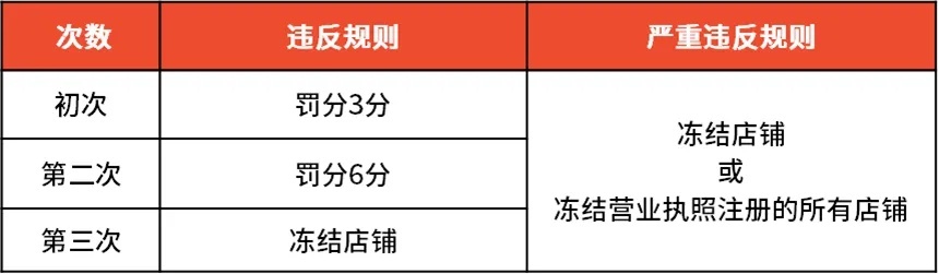 Shopee中国台湾站禁止引导买家下单指定数量商品