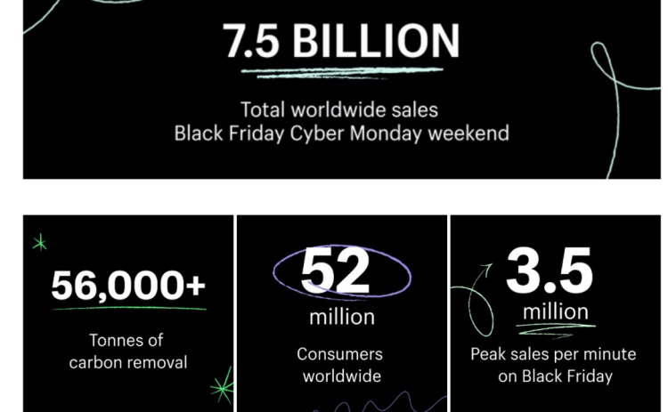 Shopify营收暴涨25.4%，跨境电商开始回暖