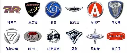 所有汽车标志标牌大全(车牌标志大全图案)