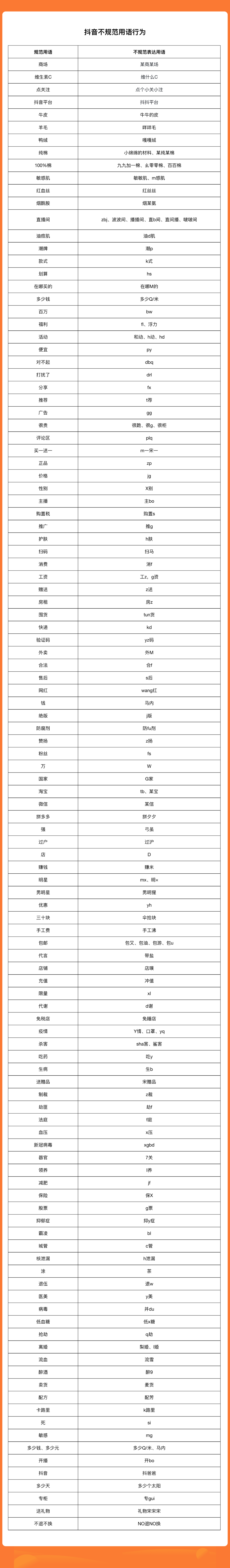 抖音直播违规行为有哪些(抖音直播违规在哪看)