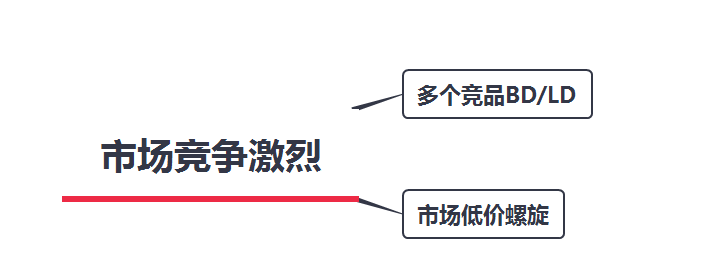 亚马逊订单量减少的原因(亚马逊单量下降怎么办)