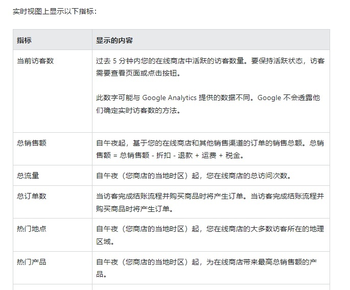 Shopify多个后台域名合并至admin.shopify.com