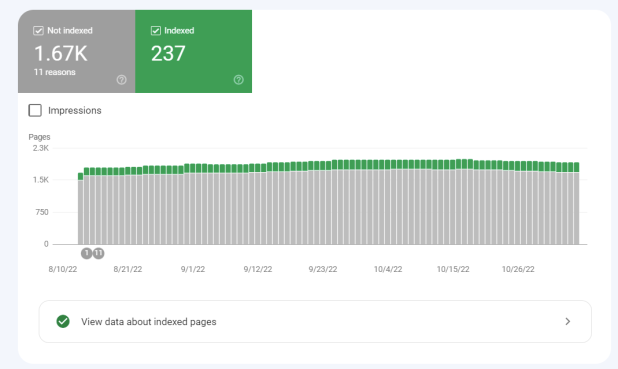 Google不收录网站的原因分析(如何提升谷歌收录)