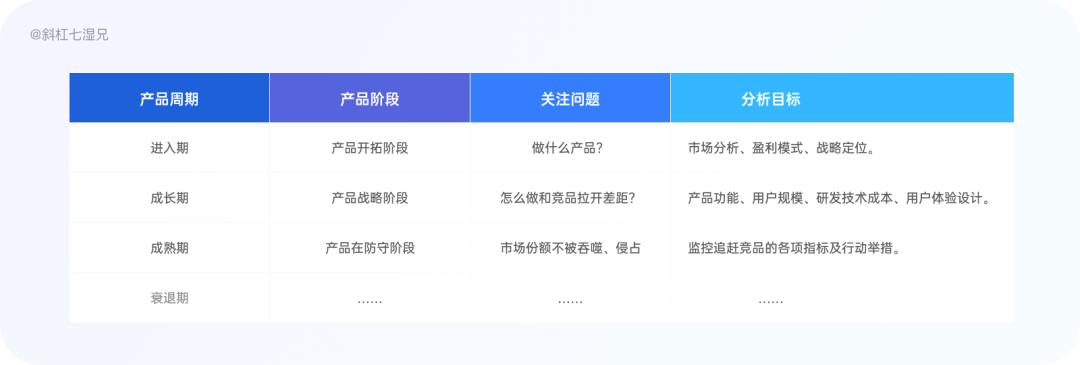 竞品分析怎么做(竞品分析包括哪些内容)