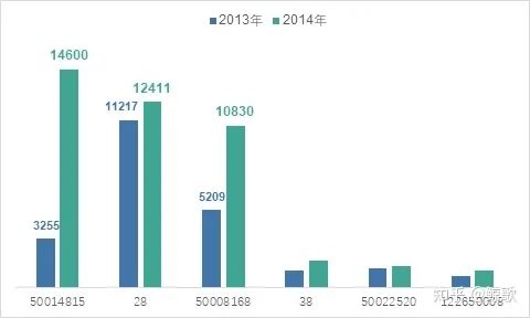 如何做数据分析表(电商如何做好数据分析)