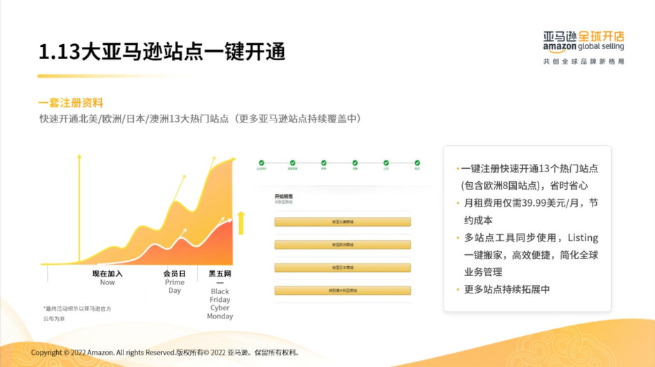亚马逊欧洲站有哪些国家(亚马逊欧洲站好做吗)