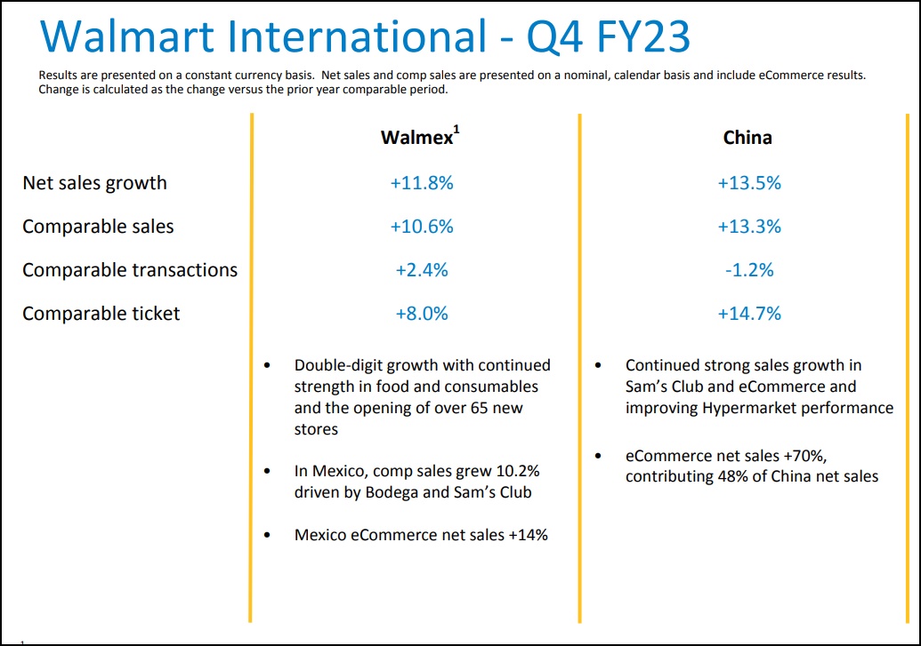 沃尔玛取消GMV招商门槛，向中国卖家打开大门