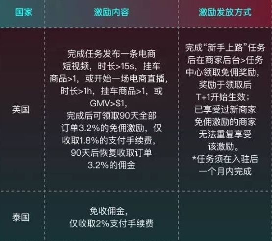 TikTok Shop设置新店考察期，新手卖家夹缝求生