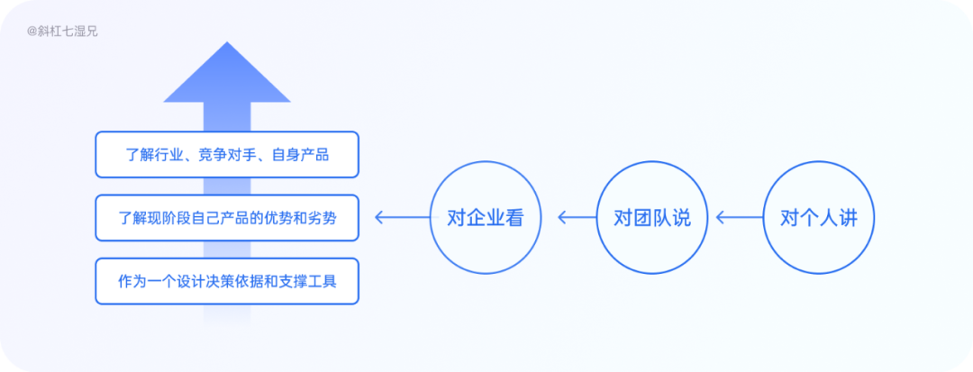 竞品分析是什么意思(竞品分析主要从哪几个方面)